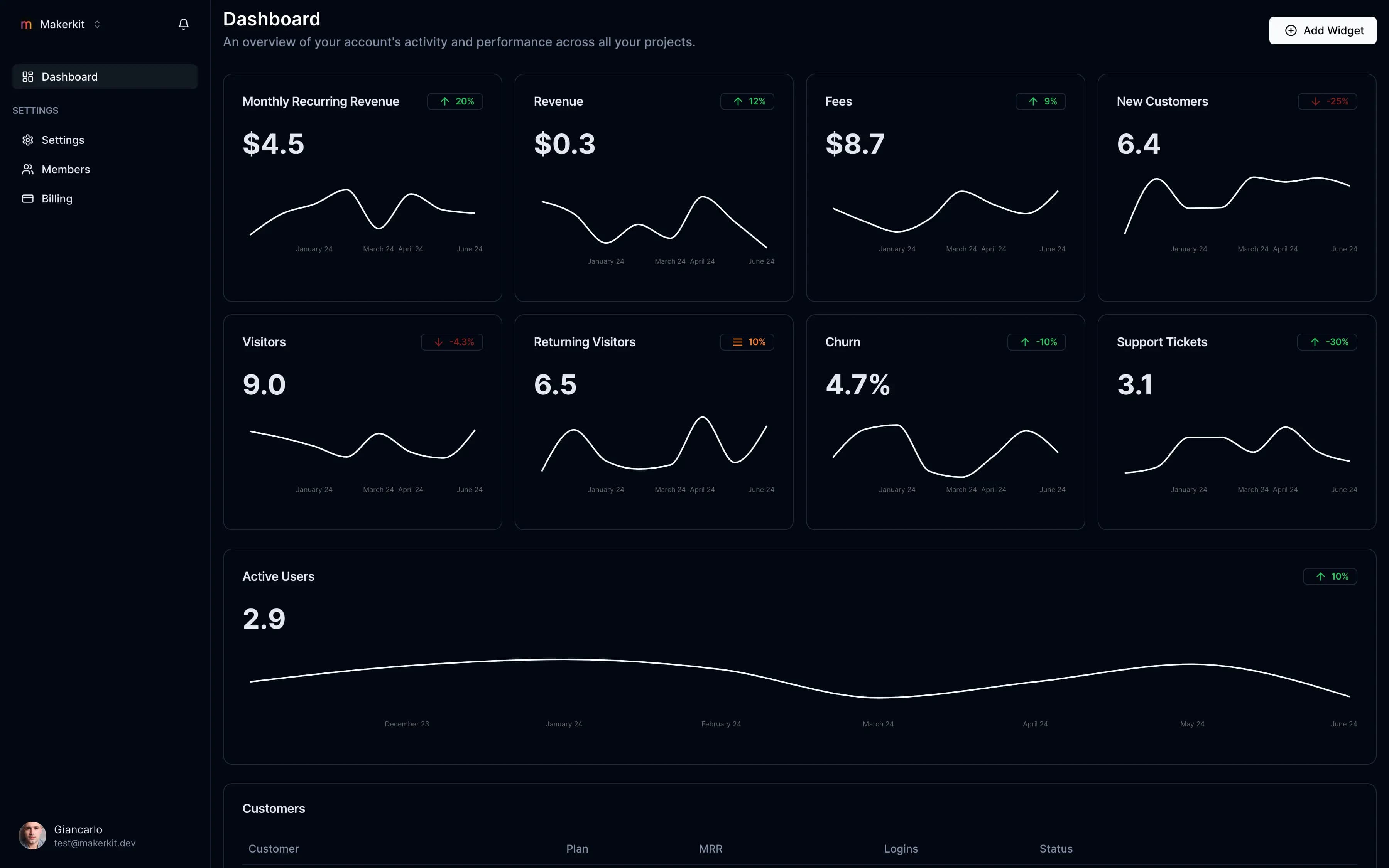 Norns Dashboard